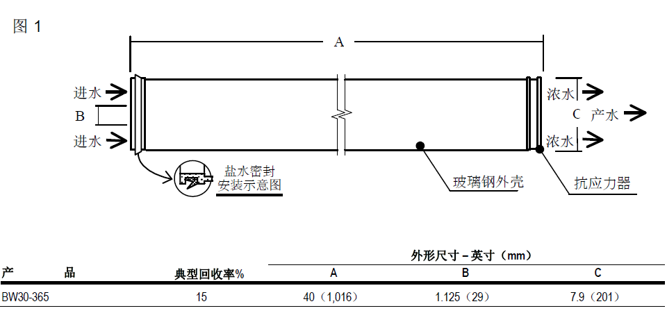 产品结构