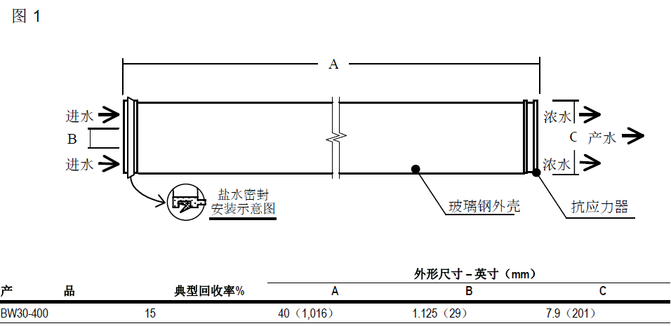陶氏BW30-400苦咸水淡化反渗透膜-恒通源环保