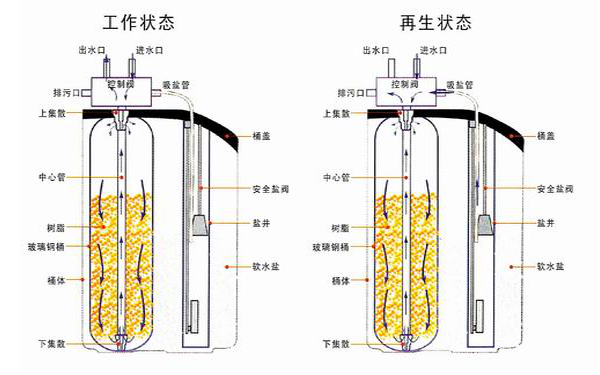 离子交换设备原理