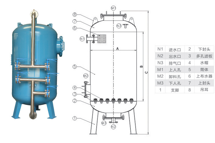 活性炭过滤器工作原理