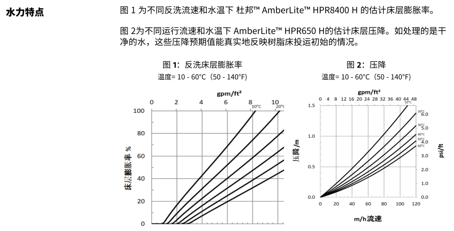 IER-AmberLite-HPR650-H-PDS-45-D01193-zh_03